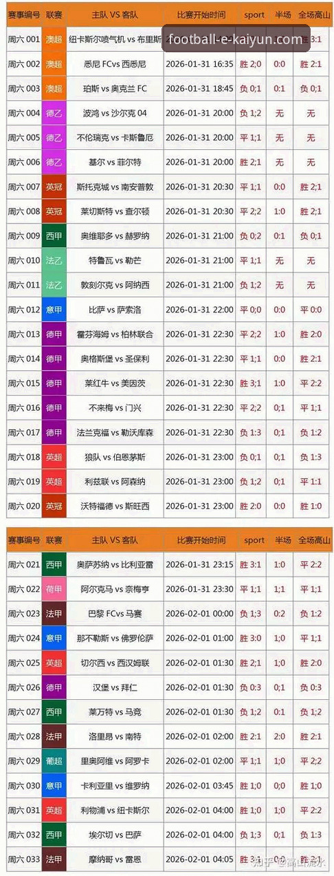 5个关键指标帮你搞定足球竞猜app排行榜官方下载，实测kaiyun世界杯平台表现亮眼